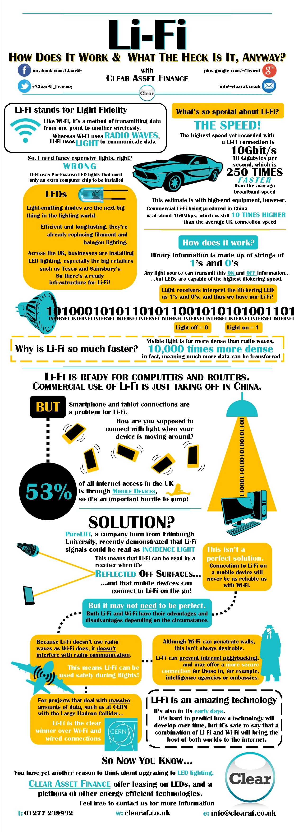 Li-Fi Technology Uses Light To Transmit Data Wirelessly Providing High Speed Internet Access Through Led Lights Optimizing Communication And Connectivity.